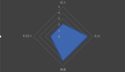 お金持ち事例（守り型富裕層）