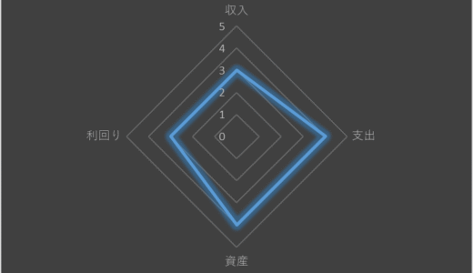 お金持ち事例②